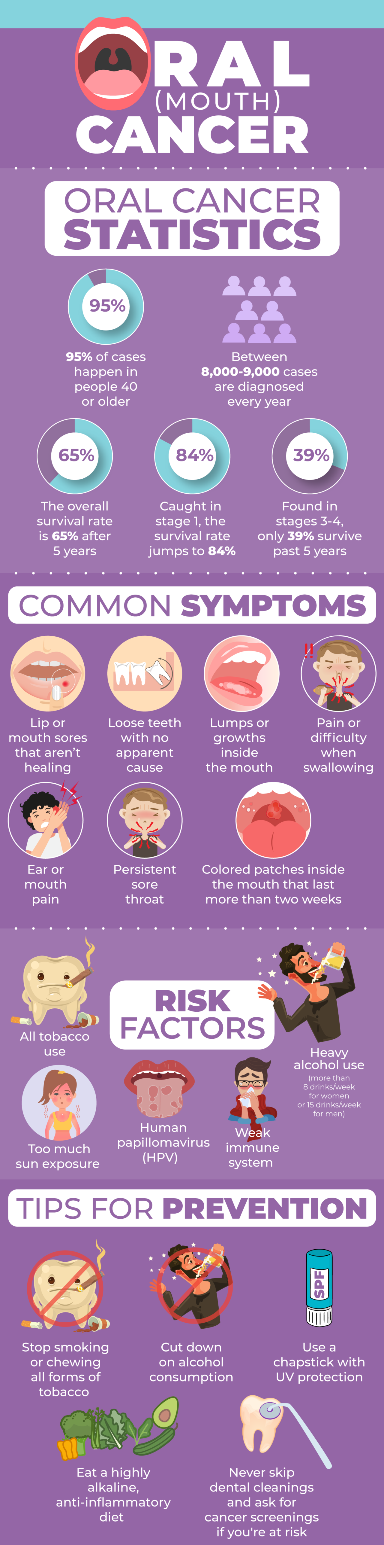 Oral Cancer Screening - Family and Esthetic Dentistry of Hamden